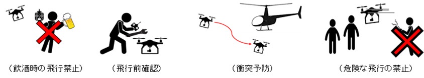 国土交通省の承認が必要となる状況1